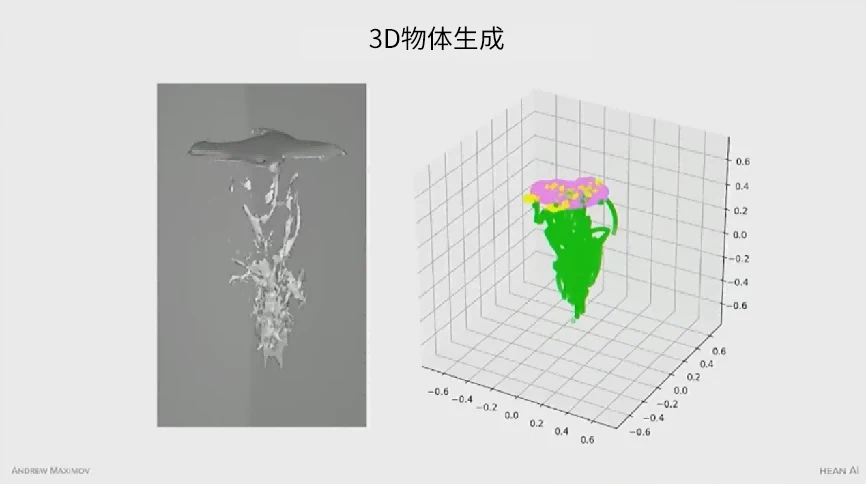 人工智能开启创意未来（上）