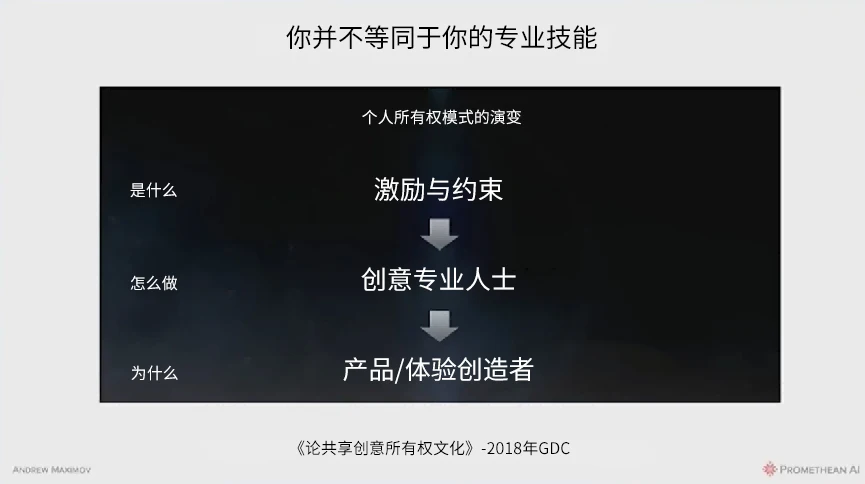 人工智能开启创意未来（上）