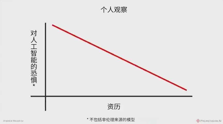 人工智能开启创意未来（上）