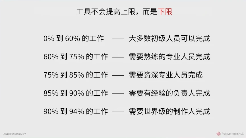 人工智能开启创意未来（上）