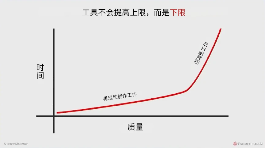 人工智能开启创意未来（上）