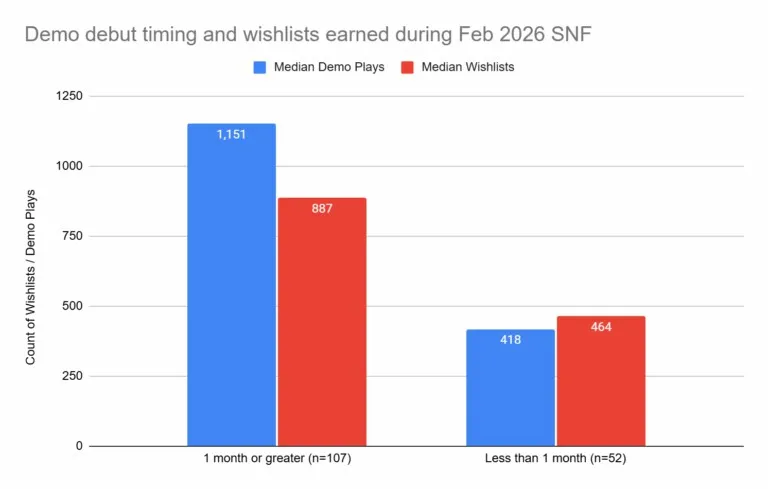 NOVA海外独立游戏见闻 Vol.131