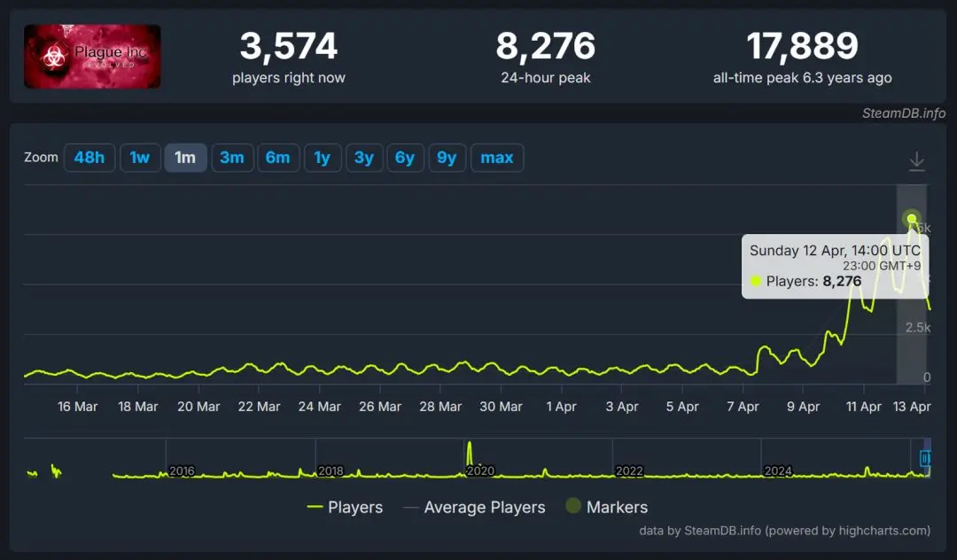 NOVA海外独立游戏见闻 Vol.131