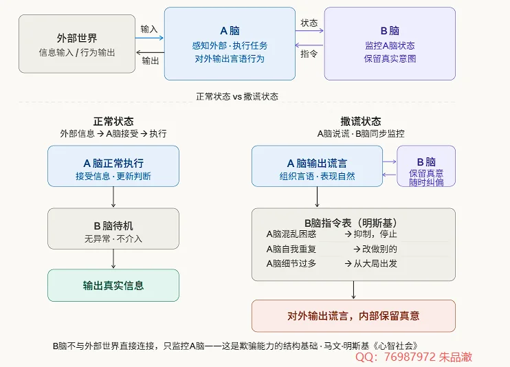 开启智能NPC的第一把钥匙——B脑模型 缩略图