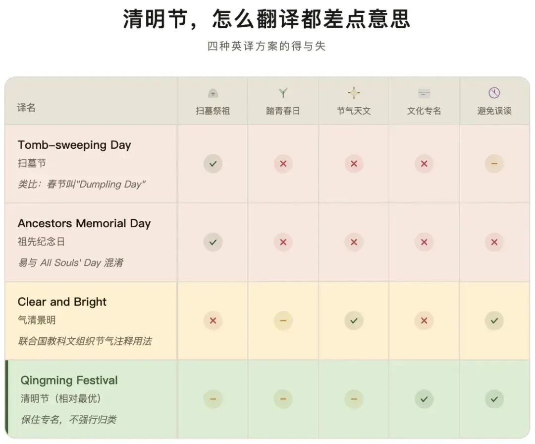 清明：如何译好亡者归来？