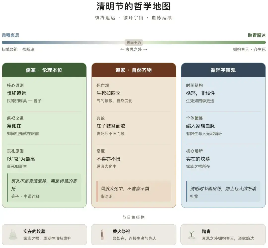 清明：如何译好亡者归来？