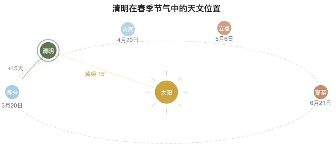 清明：如何译好亡者归来？