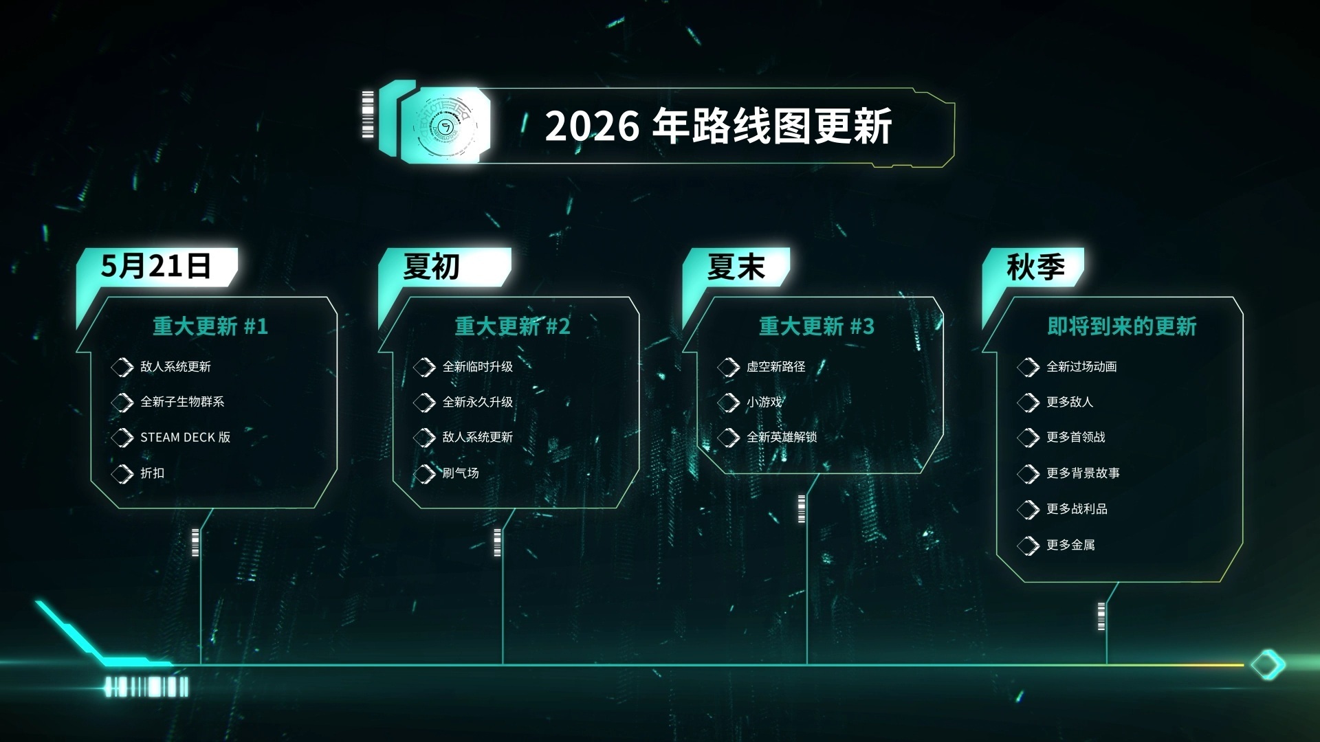 《异变金属》全年更新计划一览今日正式登陆Steam Deck