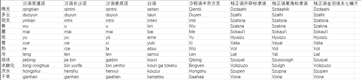 好这下判若两人了！