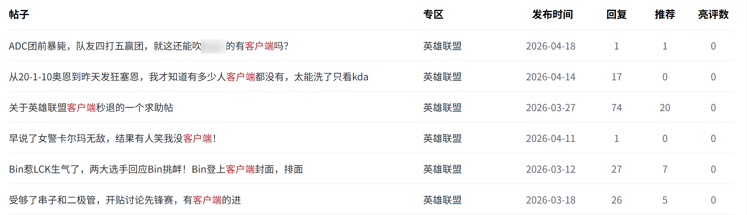 可恶，随便一搜就发现虎扑骂我主队AD和上单