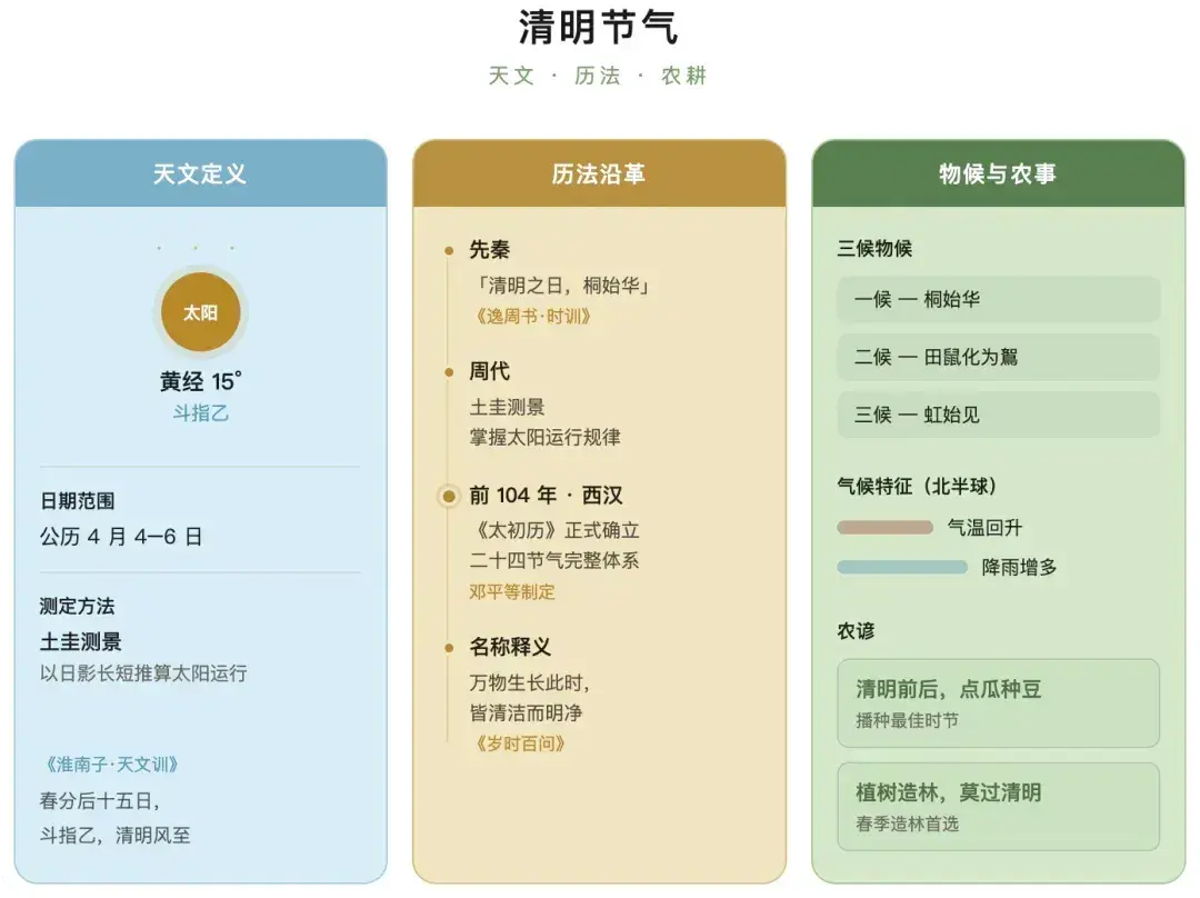 清明：如何译好亡者归来？