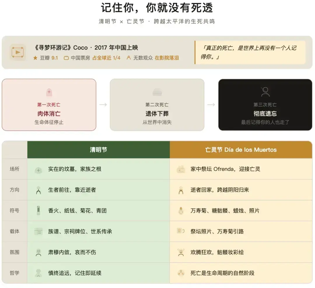 清明：如何译好亡者归来？