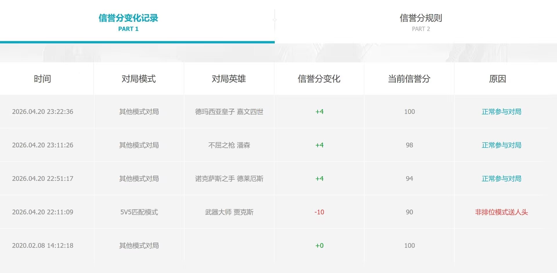 今夕是何年｜机事本4.18-4.24